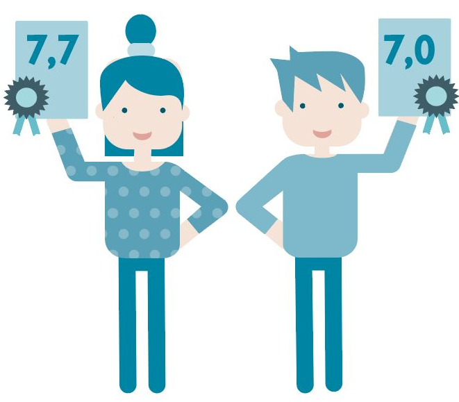 Figur 2: Karaktergennemsnit fra folkeskolens afgangseksamen fordelt på køn
